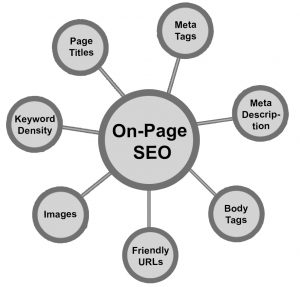 Onsite SEO