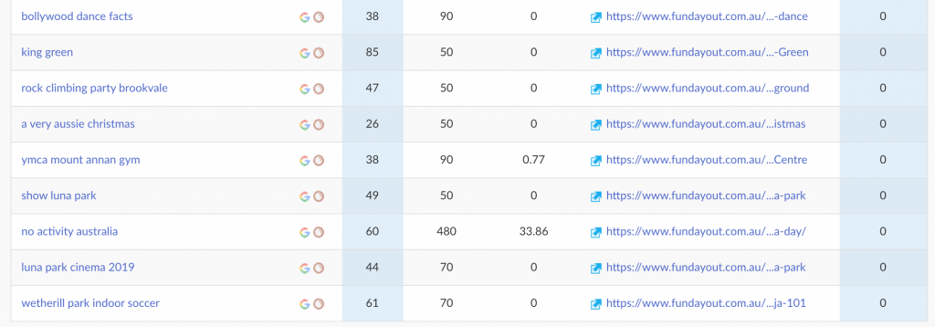 fun day out SEO progress