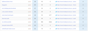 fun day out SEO progress